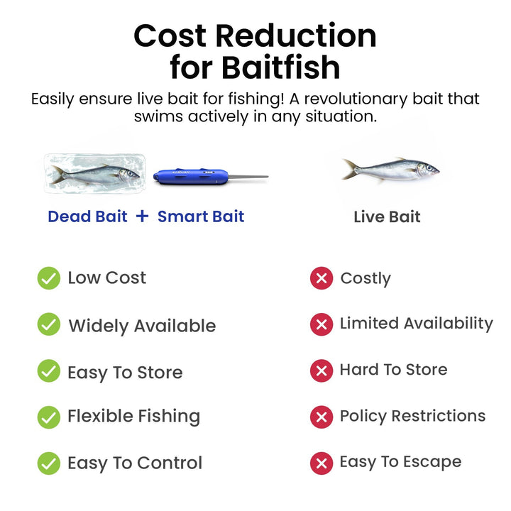 Kanama Smart Bait All-in-One